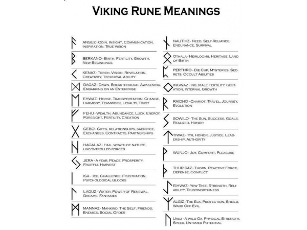 rune symbols for mens jewelry